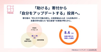 【調査報告】「助ける」寄付から「自分をアップデートする」投資へ。