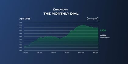 Chrono24レポート：ペプシ生産終了がロレックスに与えた影響は？4月のChronoPulse（時計価格指数）は0.4％低下、ブランド間で格差が拡大