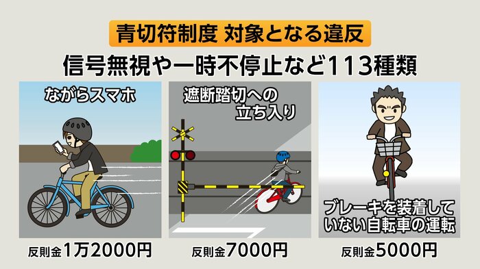 自転車の「青切符」制度　対象となる違反
