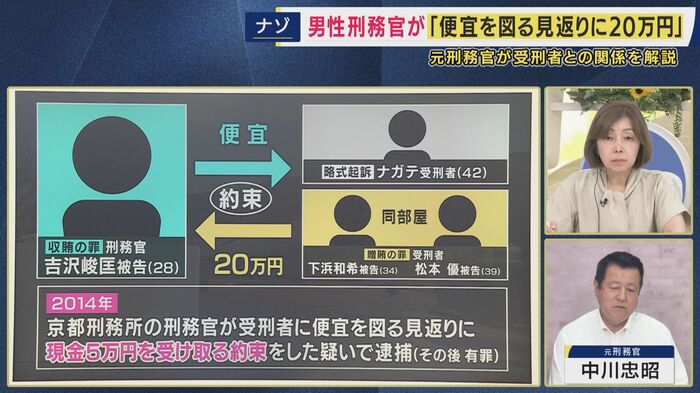 事件の構図は