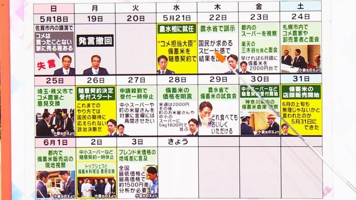 小泉農水大臣のスピード感