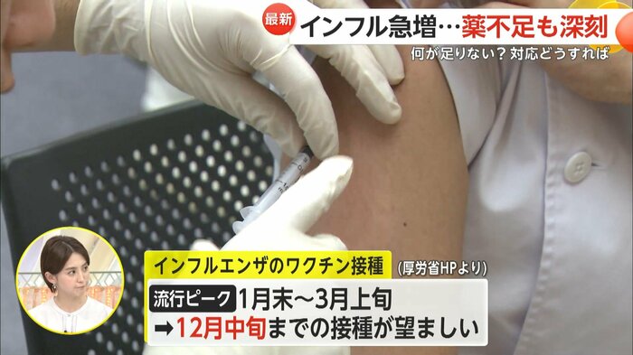 厚労省に寄ればインフルのワクチン接種は12月中旬までに終えるのが望ましいという