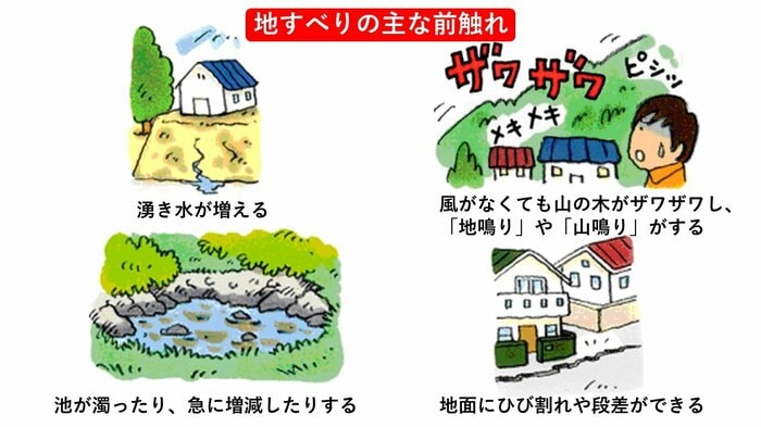 NPO法人「土砂災害防止広報センター」HPより(※イラスト著作権は同法人に帰属します)