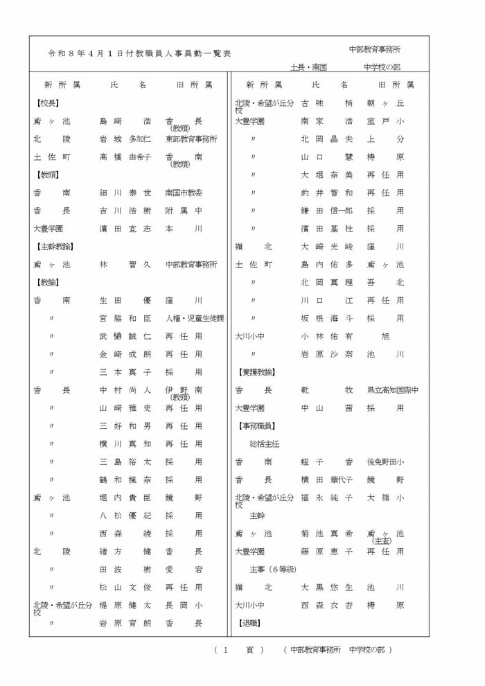 高知県教職員の人事異動【中学校】 5/15