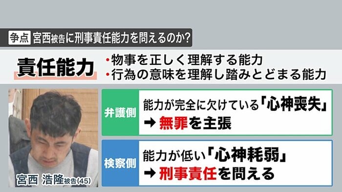 宮西被告に刑事責任能力を問えるかが争点