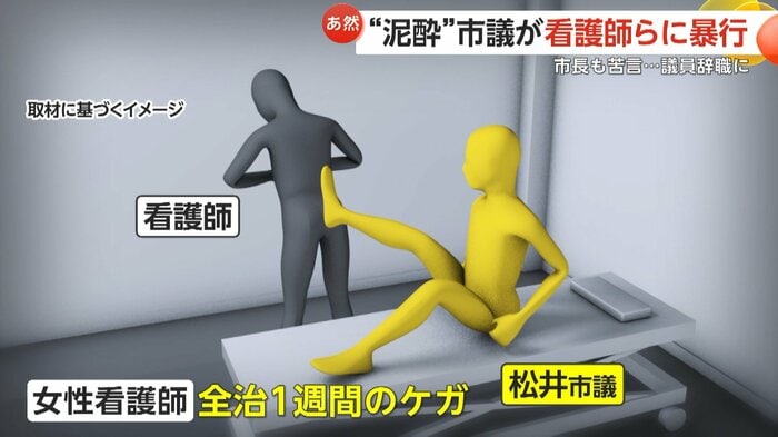 女性看護師に全治1週間のけがを負わせた