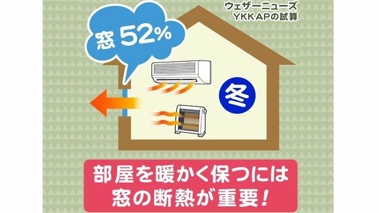 暖房入れても部屋が寒い…原因は「窓からの冷気」かも　カーテンで暖かさ守る“4つのポイント”