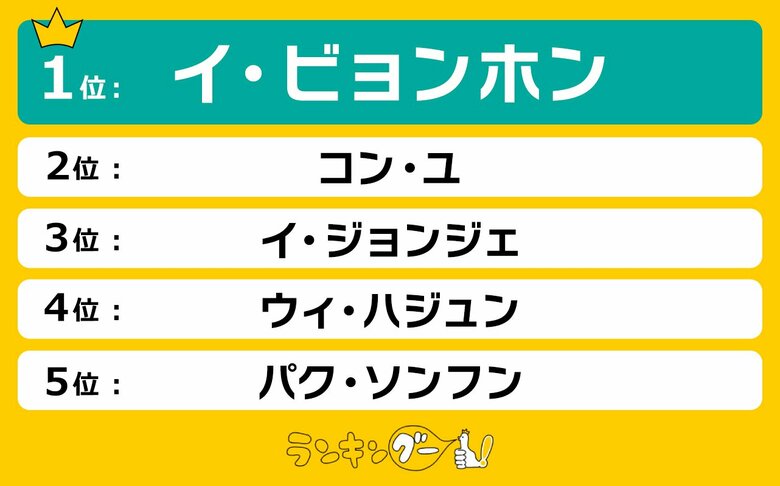 韓国ドラマ「イカゲーム2」のキャスト期待値ランキングを発表!1位はイ・ビョンホンに決定!