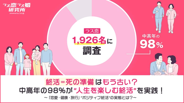 【ラス恋、1,926名調査】終活＝死の準備はもう古い？中高年の98%が“人生を楽しむ終活”を実践！