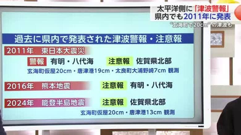 太平洋側に津波警報  県内でも過去に20センチの津波観測 備えの確認を【佐賀県】｜FNNプライムオンライン
