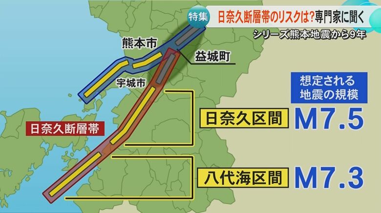 「津波は休む間もなく来る」『Ｓランク』の活断層・日奈久断層帯　熊本地震でも動かなかった南側は地下にエネルギー貯めたままか｜FNNプライムオンライン