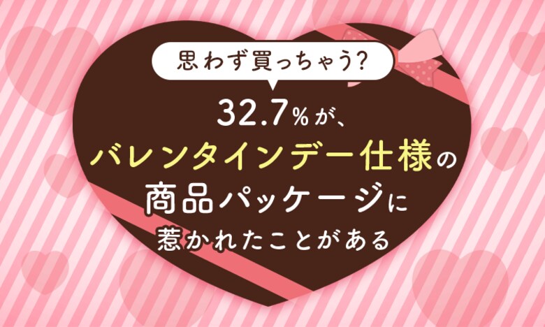【思わず買っちゃう?】32.7%が、バレンタインデー仕様の商品パッケージに惹かれたことが「ある」