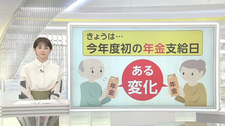 「5000円多い」年金額アップでも実は“目減り” 3年ぶり発動“マクロ経済スライド”とは…現役世代の負担はどうなる？｜FNNプライムオンライン