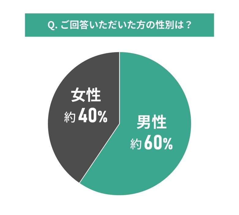 中古マンション選びと物件の管理状態に関する調査結果｜物件がきれいかどうかはどの程度気にする？