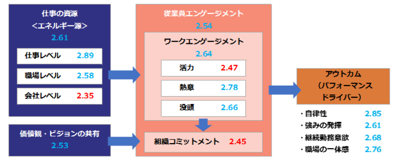 【第3回】 全国1万人エンゲージメント調査結果レポート