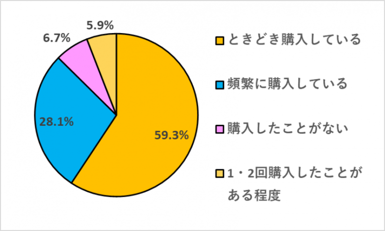 プライベートブランド大調査!