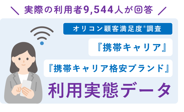 ＼ 実際の利用者9,544人が回答 ／『携帯キャリア』『携帯キャリア格安ブランド』利用実態データ■携帯料金の支払いに設定しているクレジットカード『携帯キャリア』では「楽天カード」が最多