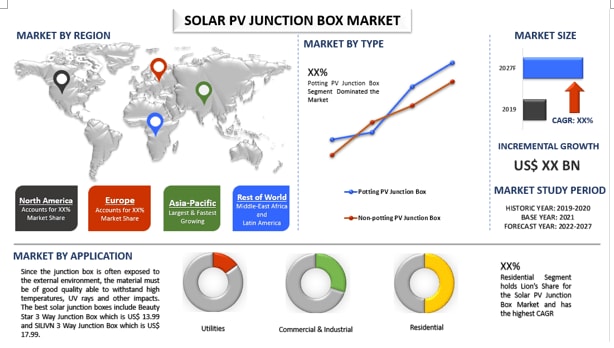 太陽光発電ジャンクションボックス市場:現在の分析と予測(2021-2027年)