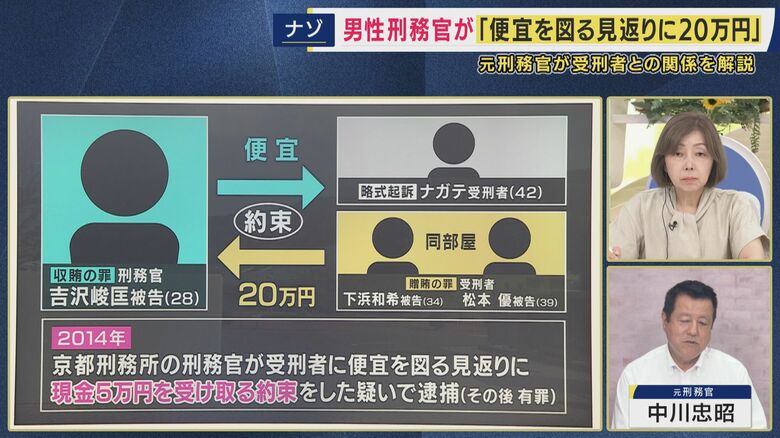 事件の構図は