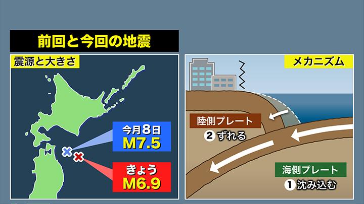 8日の地震と12日の地震