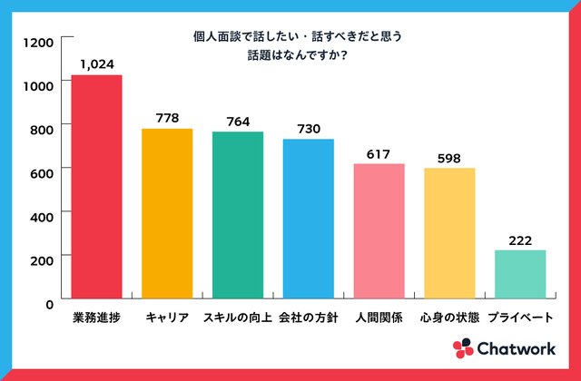Chatwork株式会社「上司・部下のコミュニケーションに関するアンケート調査」より