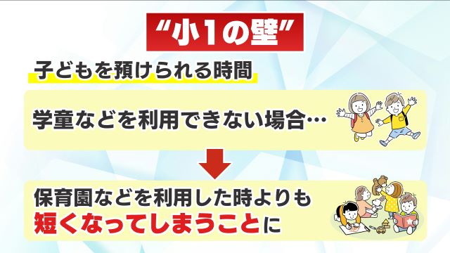 両立が難しくなる要因