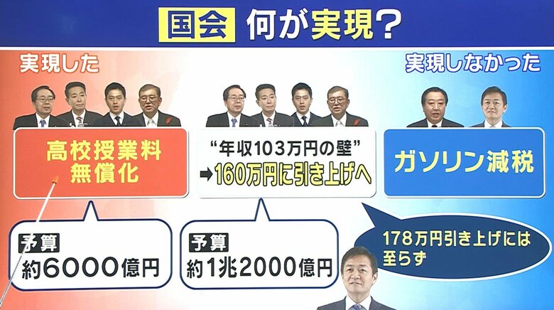 実現したこと・しなかったこと 「旬感 LIVE とれたてっ！」より