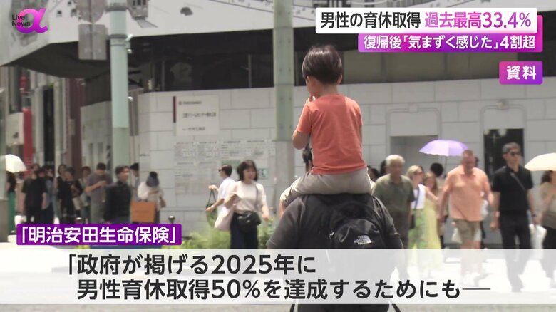 子どもを肩車して、街を歩く人の姿