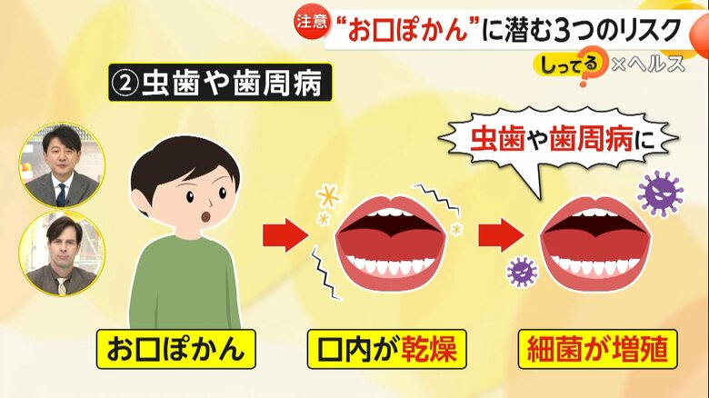 細菌が入ることで感染へのリスクが高まる「お口ぽかん」