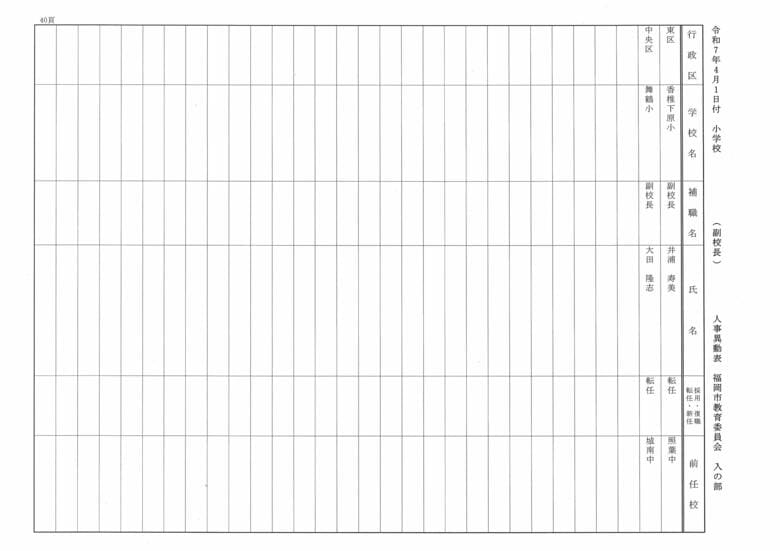 4月1日付小学校（副校長）人事異動表　入の部