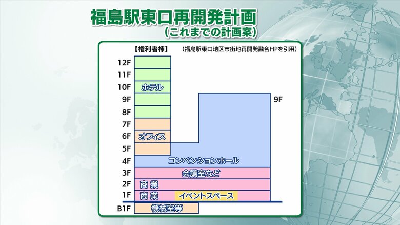 これまでの計画　12階建ての複合ビル