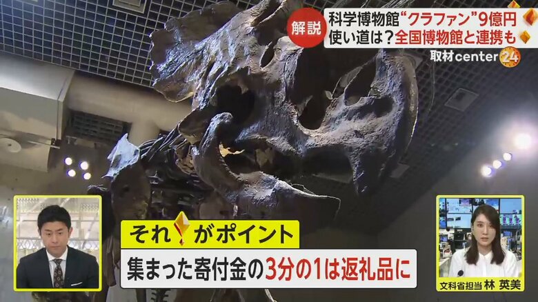 国立科学博物館の収蔵品