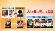 上野資産家夫婦殺害　指示役と仲介役の男2人に懲役30年判決　「必要な役割を果たした」「発案者でも首謀者でもない」東京地裁