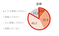 【全国1000人調査で明らかに】2人に1人が疲労を自覚、7割が体型の悩み―原因は“細胞代謝の低下”