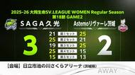 SAGA久光 フルセットの激戦制し連勝を9に伸ばす【佐賀県】