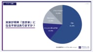 実家が将来「空き家」になる不安はありますか？【アンケート結果発表】