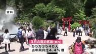 3月の宿泊客数　月間で過去最多　初の55万人超え　外国人客の内訳は韓国が最多　大分