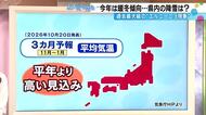 過去最大の「エルニーニョ現象」で今年の冬は暖冬に？雪は少なくても「どか雪」には油断禁物