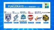 サッカー「福井ユナイテッド」優勝逃す　バスケ「福井ブローウィンズ」は12勝7敗　県内6つのスポーツチーム「フクイレイズ」の戦績と今後