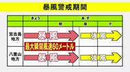 ノロノロ台風 24日まで暴風に警戒