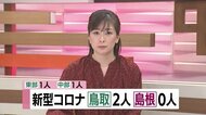 新型コロナ鳥取で2人感染確認 島根はゼロ