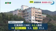 新型コロナ 長崎市内の病院で新たなクラスター