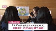 高校生の就職内定率93.4% 全国1位