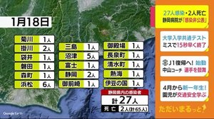 静岡・新型コロナ 新たに27人 2人死亡 市立静岡病院が感染“非公表”