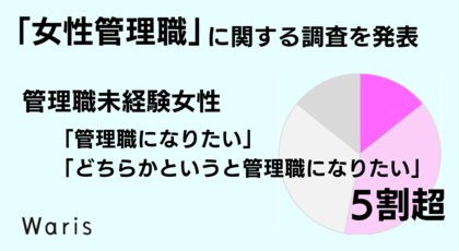 【3/8国際女性デー】に向けて「女性管理職に関する調査」を発表 管理職未経験女性「管理職になりたい(※どちらかというと含む)」5割超
