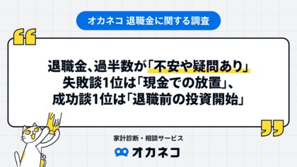 退職金、過半数が「不安や疑問あり」、失敗談1位は「現金での放置」、成功談1位は「退職前の投資開始」