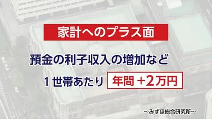 金利0.25％引き上げで家計はどうなる？預金利息増の一方、住宅ローン返済額にはマイナスの試算も