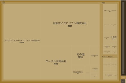 経済予測プラットフォーム『xenoBrain』、データ可視化ツールを用いたDevTech(デブテック)業界のカオスマップを公開