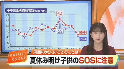 小中高生の自殺が過去最多　夏休み明けに急増《子どものSOS》　大人が気付くべき小さなサインと相談窓口