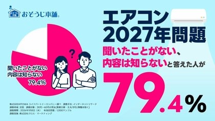「エアコンの2027年問題」内容を知らないと答えた人は約８割｜格安モデルが市場から消える！？
